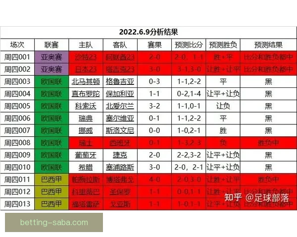 世界杯竞猜预测分析：全面解析各队实力与赛事走势，助你精准预测胜负结果