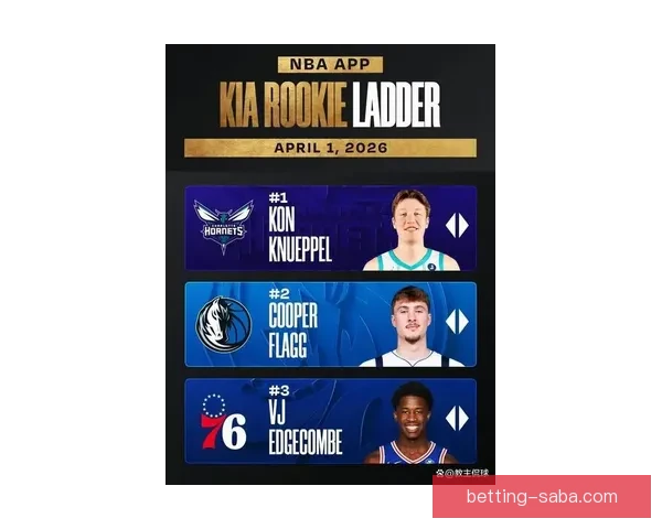 弗拉格51分刷新16项纪录生涯新高 比肩乔丹冲击最佳新秀荣誉