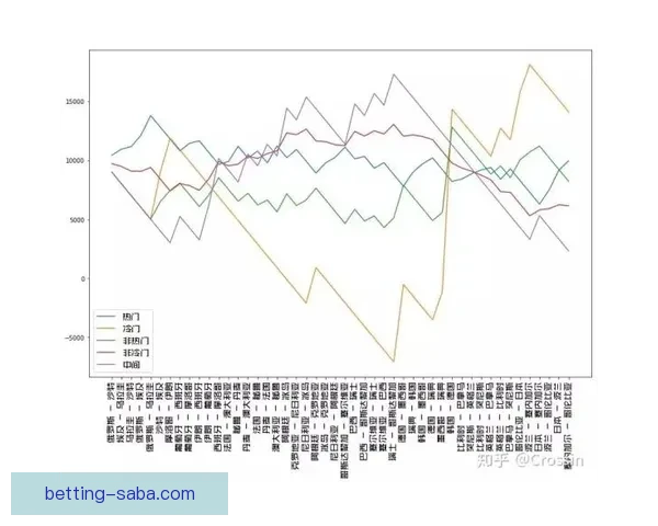 世界杯竞猜赔率深度分析助你精准预测赛事结果技巧