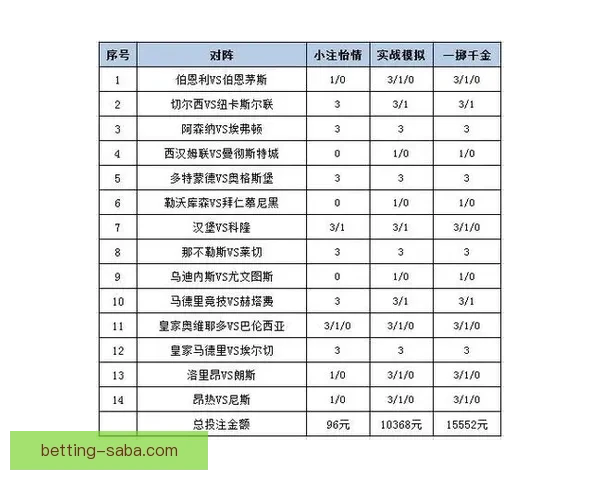 体育竞猜投注攻略：掌握技巧提升赢率，挑战高赔率赛事的秘诀